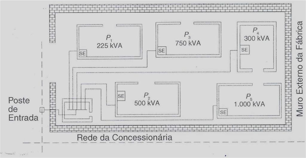 1 - Elementos de Projeto Concepção do Projeto Localização da Subestação (SE): Projetada em função