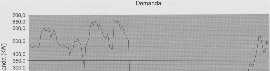 Fator de Carga diário: Fator de Carga mensal: F cd D D méd máx F cm C kwh 730 D