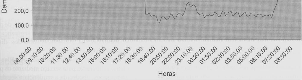 elétrica; Aproveitamento racional e aumento da vida útil da instalação elétrica;