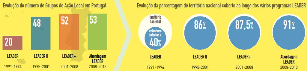 1. A Federação Minha Terra MEMBROS: 56 Associações de Desenvolvimento Local responsáveis pela gestão de Grupos de Acção Local (LEADER / DLBC) no Continente e Regiões Autónomas.