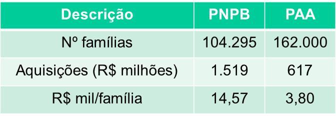 - Associação Brasileira das Indústrias de Óleos Vegetais Agricultura familiar Comparativo: 2011 Inserção crescente no Norte,