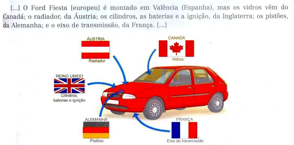 A fragmentação da produção: as empresas espalham filiais pelo mundo