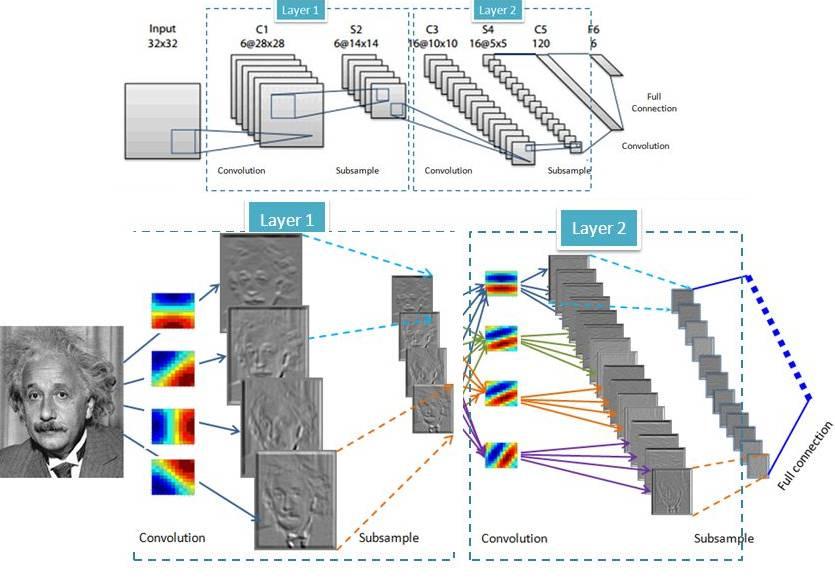 Exemplos: Filtros