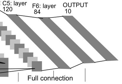 FrameWork CAFFE DEEP LEARNING