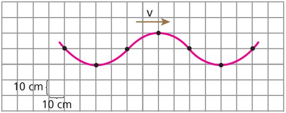10. (UCSAL-BA) Uma onda periódica, de período igual a 0,25 s, se propaga numa corda conforme a figura abaixo.