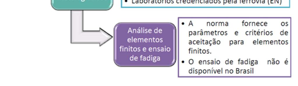 componentes ferroviários