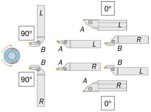 A curva B disponível como ferramentas standard sólidas em variações de 0 e 90 graus.