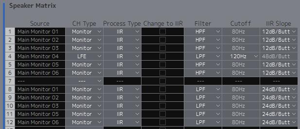 Das saídas Main Monitor, divida cada canal (exceto o canal LFE) em duas entradas separadas uma para aplicar um HPF e outra para aplicar um LPF e as direcione para Speaker Matrix In.
