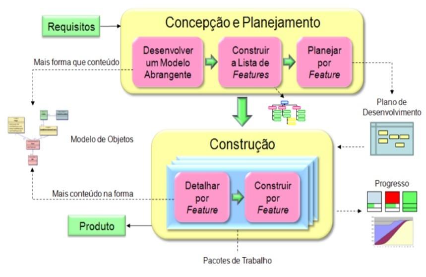 Tecnologia em Análise e Desenvolvimento