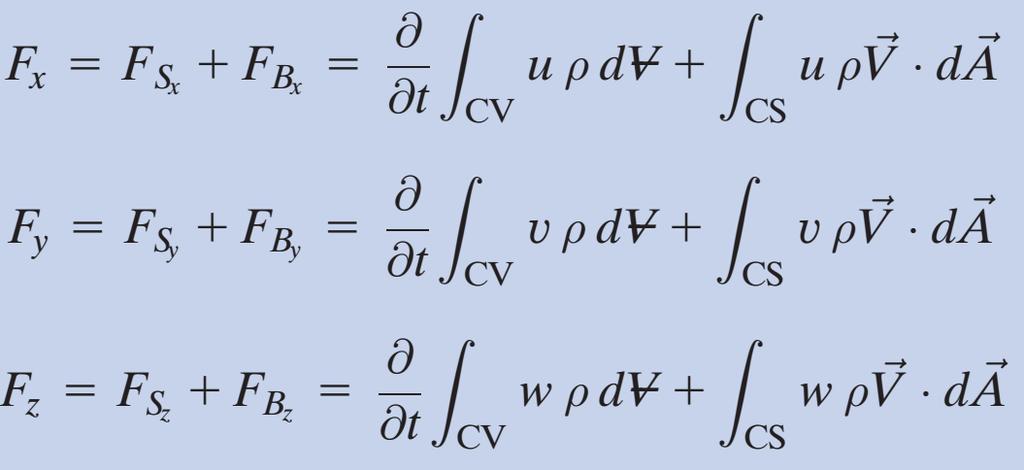 Equação da Quantidade de movimento para um Volume de Controle A equação da quantidade de movimento é uma equação vetorial.