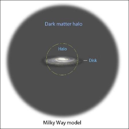 O conceito de halo de matéria escura As estruturas, galáxias e