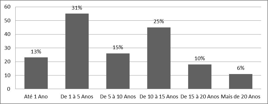 2013. Alguns dados secundários foram também coletados diretamente na Secretaria Municipal de Educação (SMEC) por meio de requerimento.