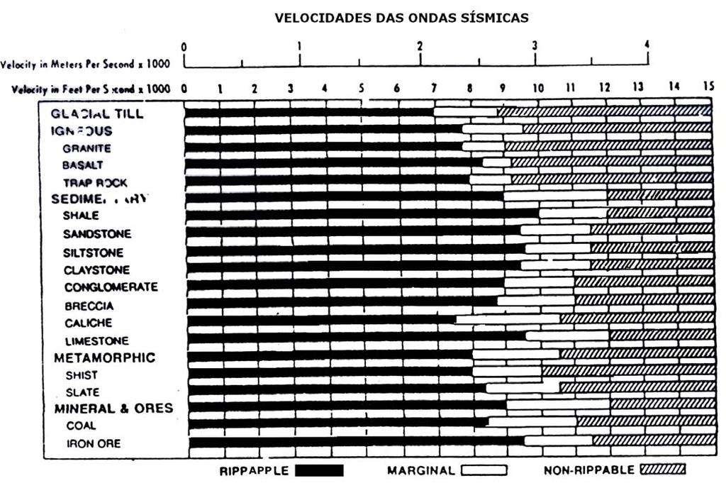 Escolha de equipamento de escavação - Os catálogos referem a operacionalidade das