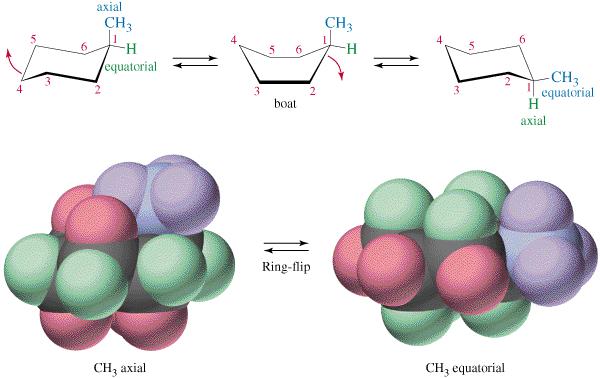 CICLOEXANO MONOSUBSTITUÍDO cadeira barco