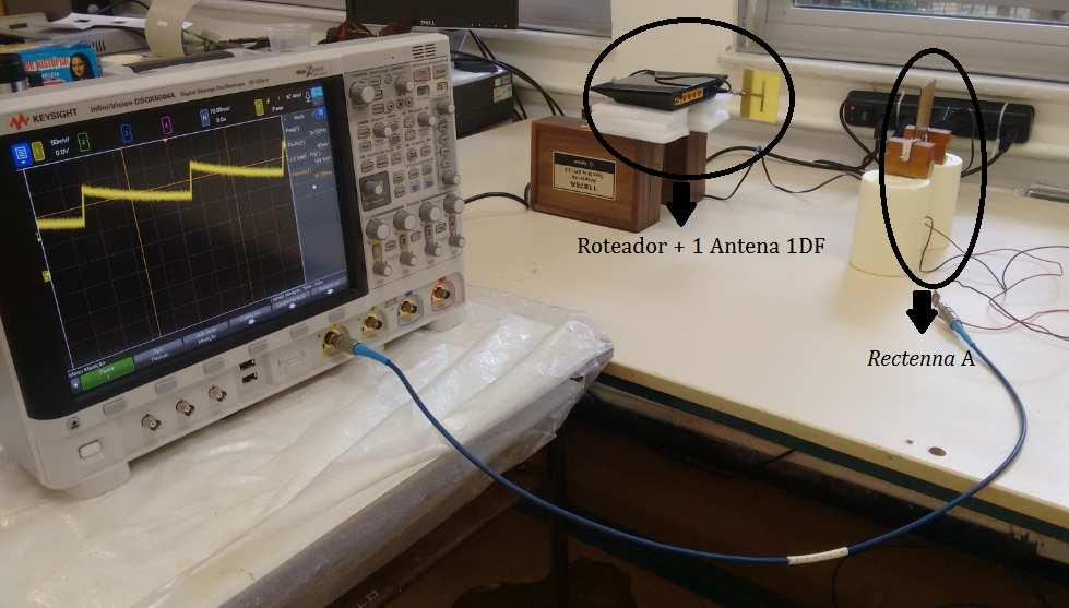 5.2.2. Antena 1DF como antena transmissora Após a realização dos testes apresentados na Seção 5.2.1, a Rectenna A foi submetida a testes