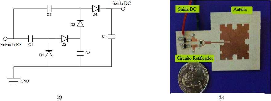 Figura 2.2 Rectenna 2: (a) Esquemático do circuito retificador e (b) protótipo construído (Olgon, Chen, & Volakis, 2010).