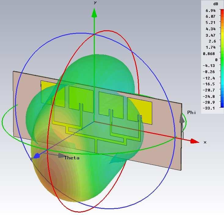 Figura 3.11 - Geometria modelada no CST, diagrama de radiação e ganho IEEE simulados da Antena 4PF. A partir das informações apresentadas na Figura 3.