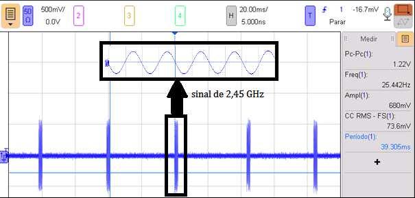 A partir dos resultados apresentados na Tabela 3.9 percebe-se que, independentemente da antena receptora, os testes com a Antena 1PR como transmissora obtiveram maiores níveis de potência recebida.