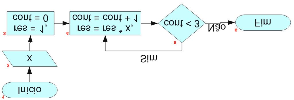 Lógica de Programação para Engenharia 1 Unidade 6: Modularização de Código Prof. Daniel Caetano Objetivo: Modularização de Código com Construção de Funções.