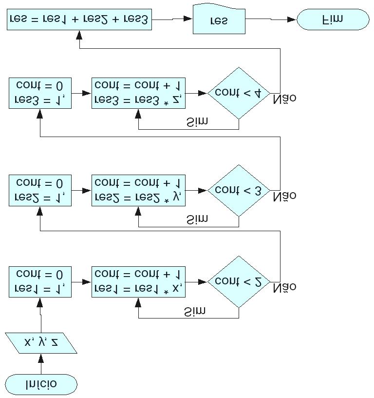 Lógica de Programação para Engenharia 2 Observe que, ao final, o resultado res = 27, que é exatamente o valor para.