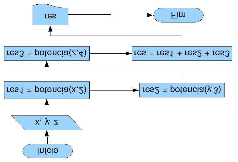 cálculo: Bem mais simples de entender, não?