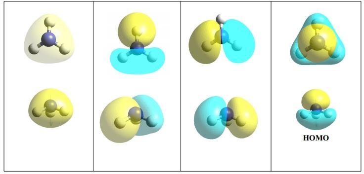 (a) Quantos elétrons de valência tem a molécula de amônia? E quantos tem a molécula de metanol? Estão representados níveis de caroço? Identique-os.