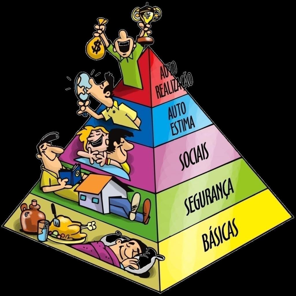 Teoria da hierarquia das necessidades, de Maslow