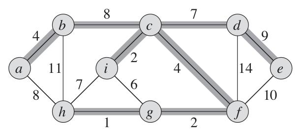 Grafos Árvores espalhadas mínimas Conteúdo Introdução Como construir uma árvore geradora miníma Algoritmos Referências Introdução Dado um grafo conectado não orientado G = (V, E) e uma função peso w