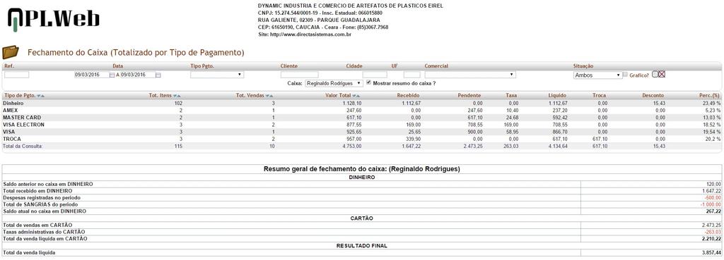 Na própria tela principal do PDV a qualquer momento você pode clicar no ícone destacado na imagem abaixo que ele irá exibir um resumo