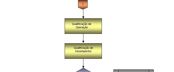 Sistemas Validáveis Todo o