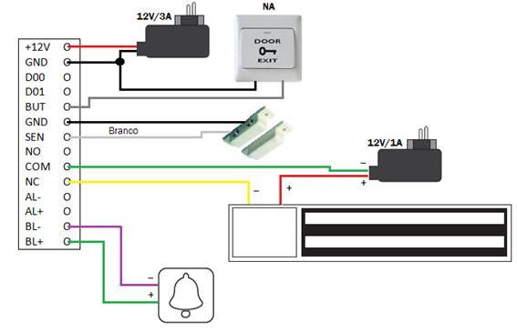 EXEMPLO 1 O esquema de ligação do exemplo 1 apresenta os dispositivos que podem ser interligados na controladora.