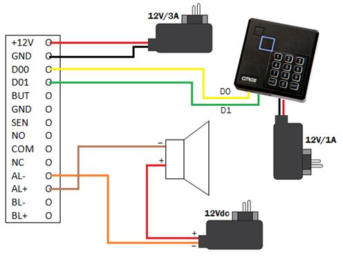 Esquemas de ligação EXEMPLO 2 O esquema de ligação do exemplo 2 apresenta a utilização de um leitor RFID como escravo da controladora utilizando