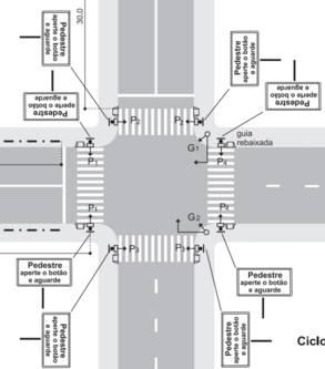 figura 67. A localização da instalação de semáforos para pedestres pode ser visualizada na figura 68.