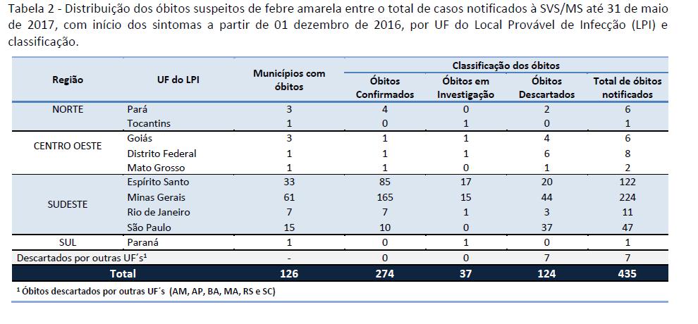 Fonte:Informe