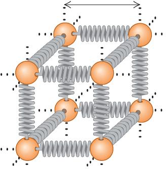 x distância entre átomos vizinhos valor médio de x Em escala microscópica, a distância média entre átomos aumenta com a temperatura.