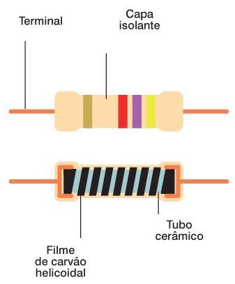 6.1 Considerações Iniciais 6.1.2 Resistores Tipos de resistores Resistor de fio: Nada mais é que um pedaço de liga metálica em fio.