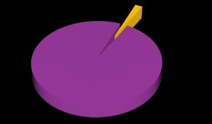 7 Comparativo com trimestre anterior O gráfico abaixo traz um comparativo entre as manifestações formuladas no trimestre de referência e as manifestações demandas no