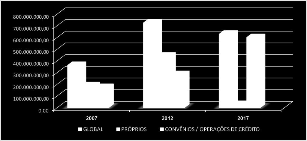 Aspectos Econômicos / Financeiros Indicadores: IDHM: 0,784-12ª posição entre as capitais (2010) PIB: R$ 20,7 bi (2013) PIB per