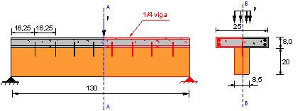 Estudo numérico-experimental da rigidez da conexão vertical em vigas mistas de madeira-concreto 5 3.