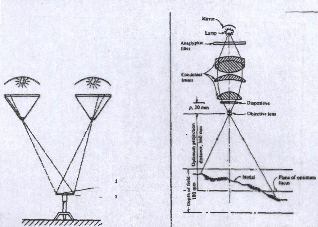 a) Sistema de projeção óptica Figura 6 Sistema de projeção por feixes de luz.