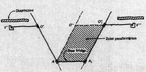 - alguns têm paralelogramo de Zeiss Figura 8 Sistema de projeção