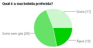 A maioria dos alunos responderam que a sua