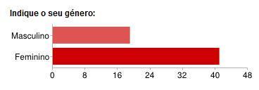 A maior parte responderam que é do sexo