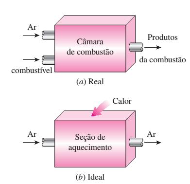 Hipótese do Padrão a Ar 1. O fluido de trabalho é o ar, comportando-se como um gás ideal 2. Todos os processos que formam o ciclos são internamente reversíveis 3.