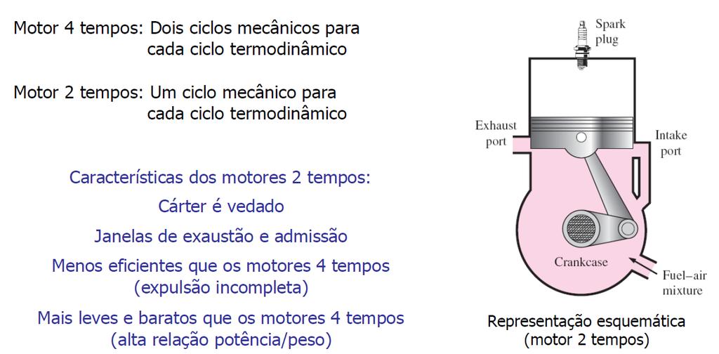 Ciclo Otto