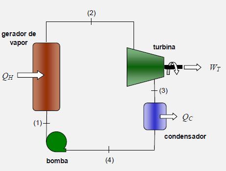 Máquinas Térmicas e Motores Térmicos Dispositivos que operam segundo um dado ciclo de