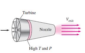 Ciclo de Propulsão a Jato Ideal O ciclo de propulsão a jato difere do ciclo Brayton, uma vez que os gases não se expandem até a pressão ambiente no interior da turbina.
