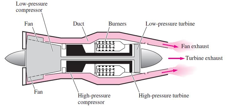 Turbofan