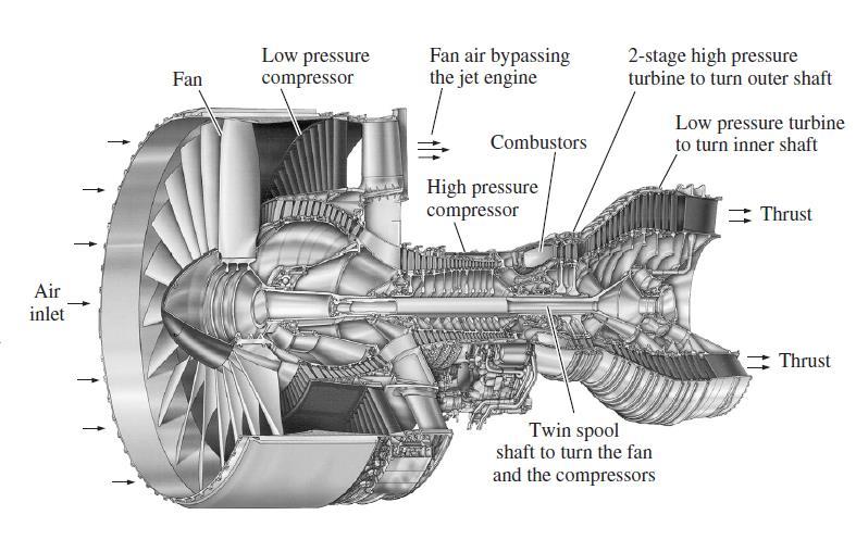 Turbofan