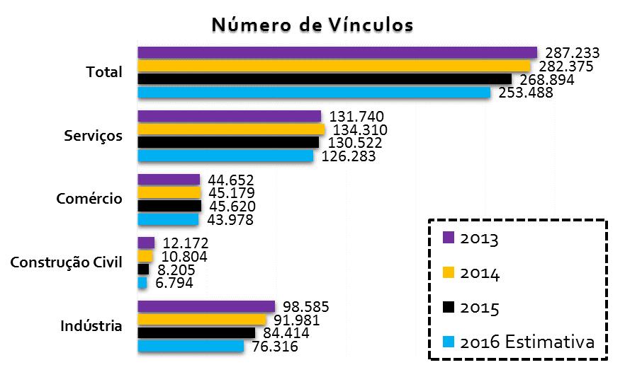 Fonte: Ministério do Trabalho.